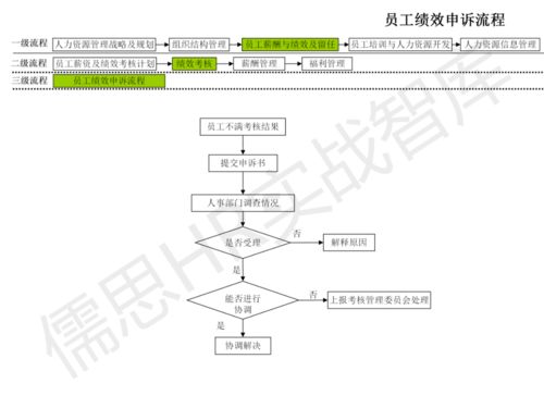 人力资源管理流程