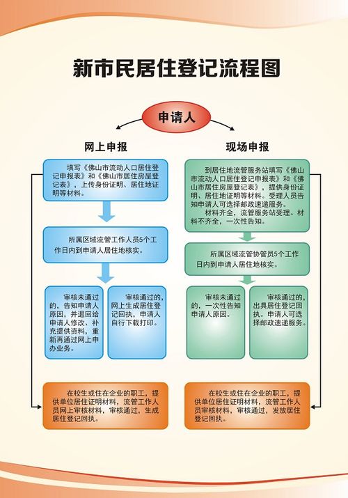 不想被罚款 快来申报居住登记