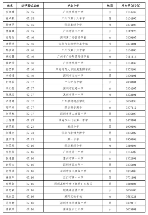 北京外国语大学录取要求(北京外国语大学录取分数线2021)