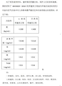 哪位懂甲醛超标多少能住