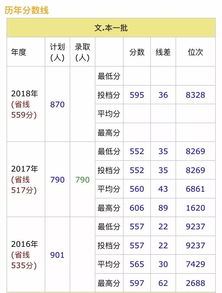 今年高考想报考和股票证券有关的学校，估计在580分左右的，什么学校比较好一点，需要报考的是什么专业