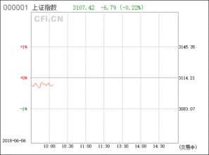 上证指数的代码究竟是000001还是1a0001?