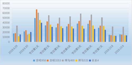 官宣 中秋国庆假期高速免费 高速出行攻略看好