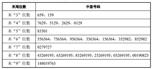 中国证券网三外户夫中签结果要怎么看