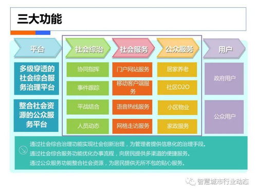 参考 社会综合治理大数据解决方案 PPT