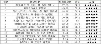 买车必看 碰撞测试最好的13款车,第1名实在太意外