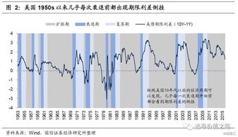 长短期国债利差