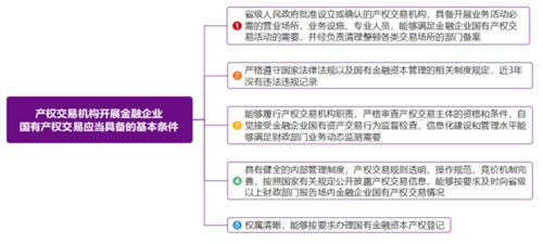 企业国有产权交易流标后怎么处理？是不是无限期挂牌？