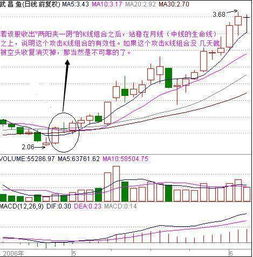 求两阳夹一阴的选股指标、两阳是涨停，阴线的成交量要求是缩量的？