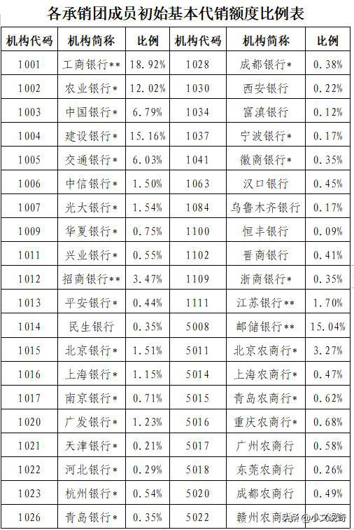 国债到期要去购买的银行赎回吗