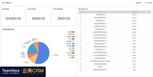 急需！！！哪个公司有CRM的？？