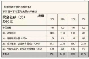 为什么专票要去国税认证而普票不需要