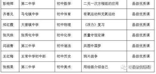 枣强县教科所关于义务教育 五育好课堂 评选活动获奖情况的通报