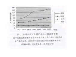 绝对优势理论和比较优势理论的区别