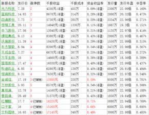 打新股票要怎么样才能中签率高，为什么我一次都没有中？是不是要关系户才能申购到新股？