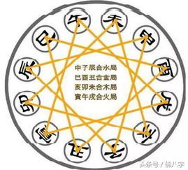 打算做合伙生意的朋友,请看下你们八字是否相合