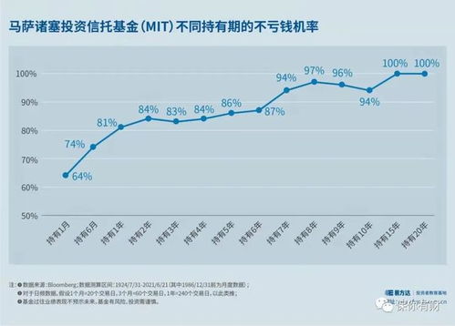 基金和储蓄一样，买了之后就不用管它吗？