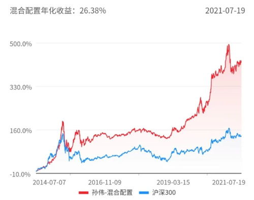 民生加银策略精选,7年收益530 ,却还被基民骂