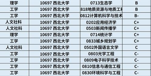 西北大学 优势学科 特色专业及报考建议