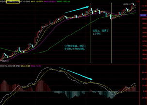 一个股票的问题：什么是1分钟高点和低点、5分钟高点和低点？