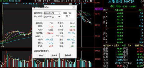 700亿解禁来袭, 国民奶茶 解禁市值高达80亿,多只3倍大牛股居前