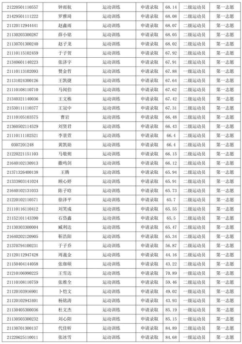 中国十大体育学院排名？吉林体育学院2023单招拟录取名单