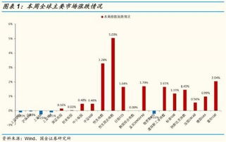 请问股票是10月几号开市,是10月6号吗?