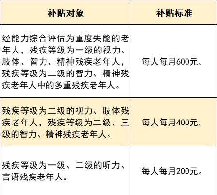 民政政策解读一 养老服务补贴发放条件及补贴标准