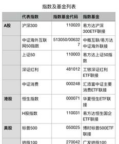 我持仓的股是60开头的股，732开头的新股能够买吗?