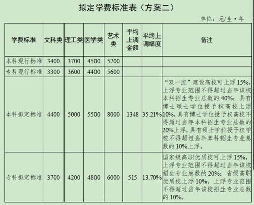 深读丨河南省公办普通高校学费调整方案公布 拟从2020年秋季入学新生开始实行 