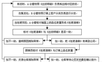 仓库发错料原因对策怎么写(仓库发错货处理方案)