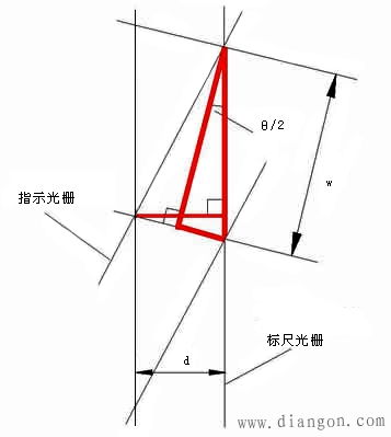 超声光栅如何提高条纹清晰度