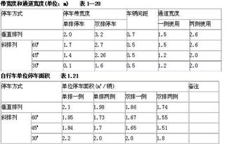 一般停车位的尺寸是多少 (自行车停车场尺寸规格标准)