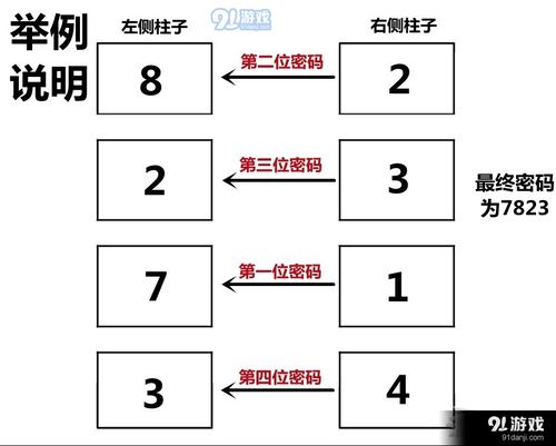 深入后室电梯密码是多少 电梯密码怎么获得 