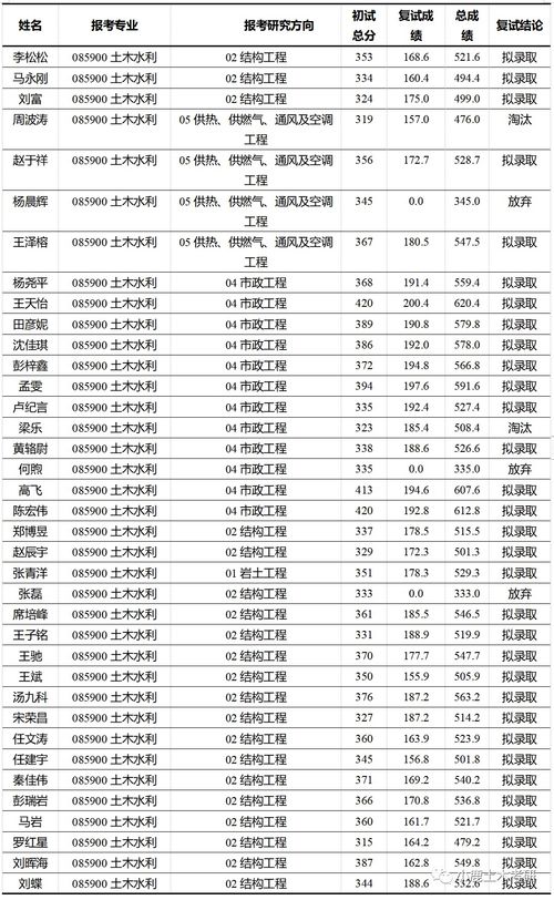 长安大学自考报考简章,自考本科生报长安大学在职研究生受限制吗?(图3)