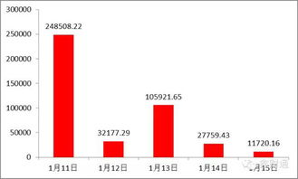 什么是解禁数量(万股) 呀?