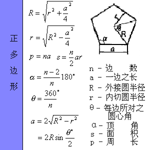 常见图形面积计算公式 搜狗图片搜索