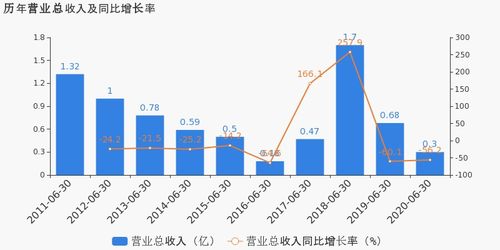 玉禾田上半年净利润增长16.85%，借助数字化技术提升环卫产业