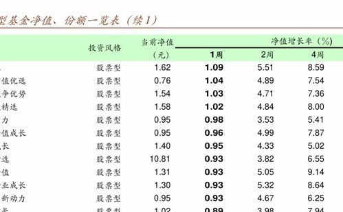 大成价值成长基金今天净值多少