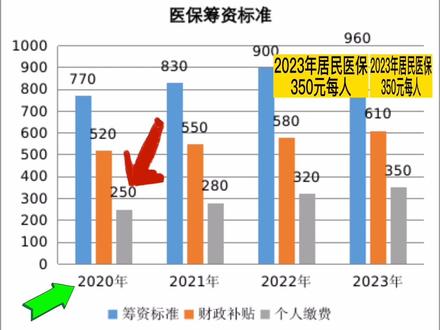 2023年大病医保报销比例(达州大病医疗保险2023)