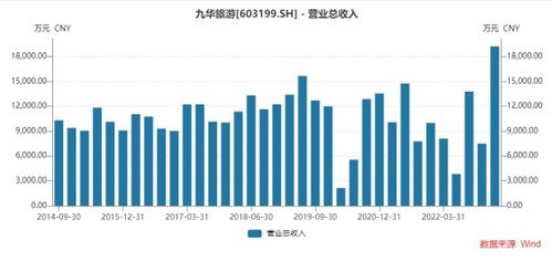 Web3.0布局持续进展，第二季度营收和净利环比增长