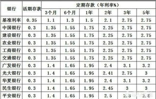 存10万一年利息多少