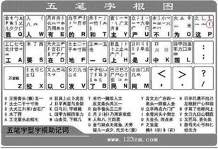 朱拆字怎么解释词语,“朱”字用五笔怎么打？