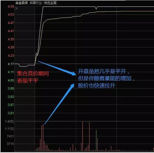 涨停是什么意思？涨停后又打开说明了什么？