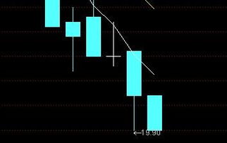 请教各位股票高手002316键桥通讯我21.5的成本什么价位可以补仓做T 0降低成本