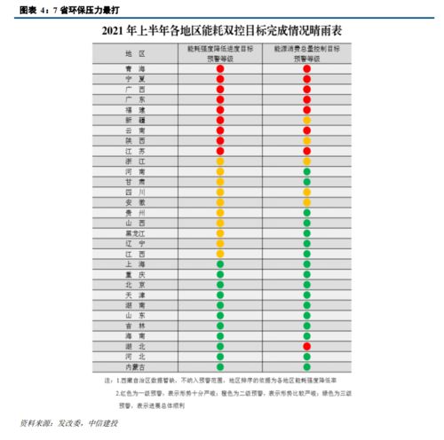 什么是能耗总量和强度&quot;双控&quot;目标？