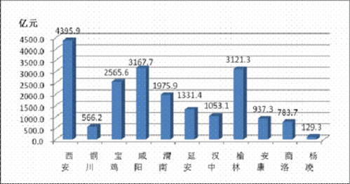 工业总产值应如何算