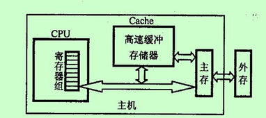 位于CPU和内存之间的一种容量较小但速度较高的存储器是啥 