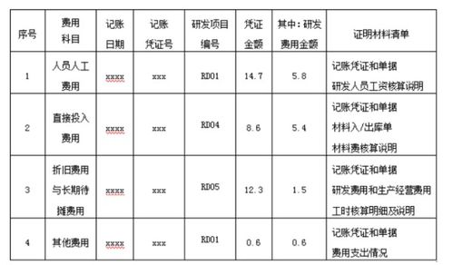 股东在公司借款付利息应怎么入账