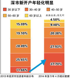 上班族怎么炒股？